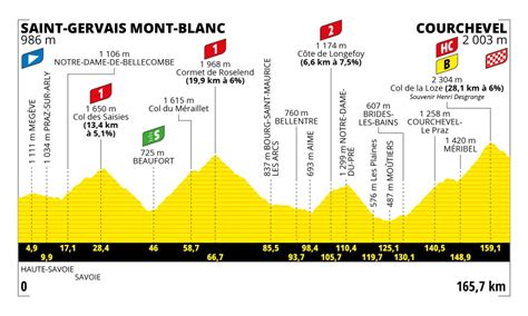 Tour De France 2024 Stage 17 Highlights Nbc Britni Hyacinth