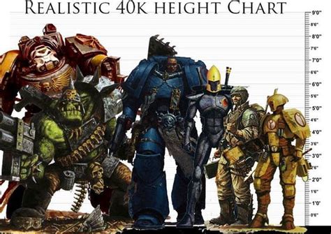 Warhammer 40k Height Chart Miniatures Warhammer 40k Pinterest