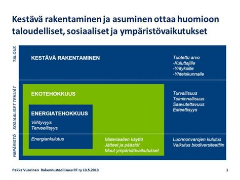 Kest V Kehitys Rakentaminen