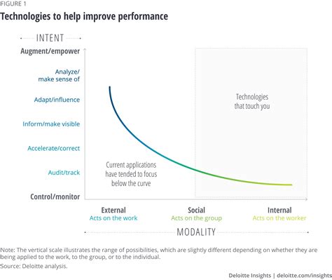 Employee Wellness Technology Deloitte Insights