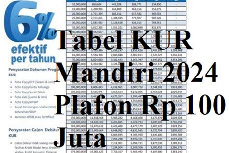 Tabel KUR Mandiri 2024 Plafon Rp 100 Juta Bunga Cuma 6 Persen Tanpa