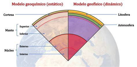 Estructura Interna De La Tierra Modelo Estatico Y Dinamico Dinami