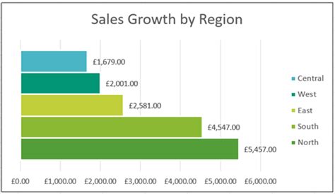 Create Stunning Charts in Excel and Impress Your Clients – STL – Blog