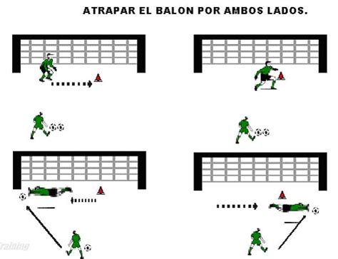 Atrapar el balón por ambos lados Porteros Trabajos Prácticos