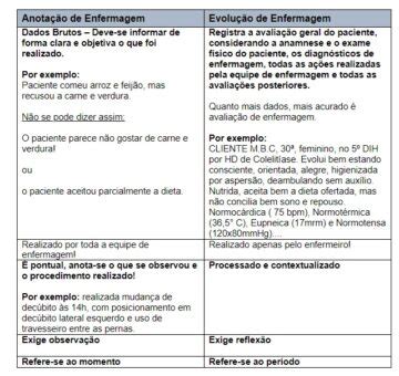 Evolu O De Enfermagem Tudo O Que Voc Precisa De Saber