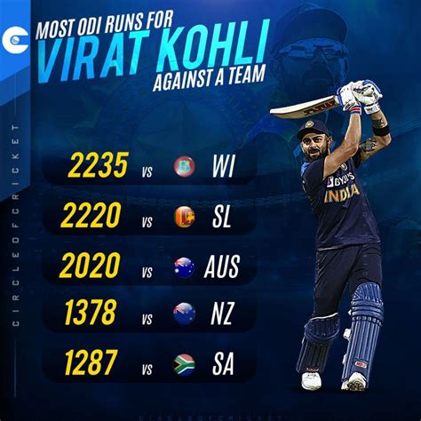 the highest runs for virat kohil against team india in t20 world cup