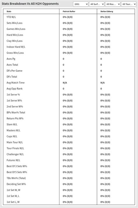 Patrick Rafter Vs Stefan Edberg Prediction Head To Head Odds Pick