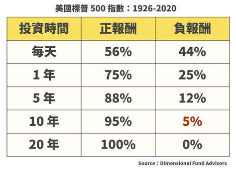 用0050打造退休計畫！黃柏仁「505生生不息」策略實測 淺談保險觀念