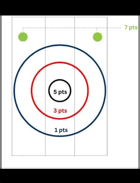 Axe Throwing Scoring System How It Works