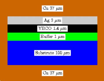 Color Online Schematic Cross Section Of The Ybco Coated Conductor