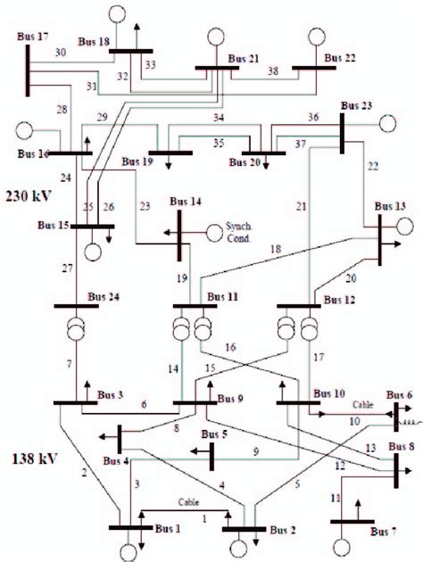 Ieee 24 Bus Reliability Test System Configuration Download Scientific