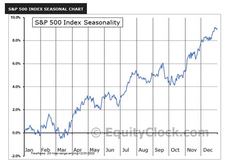 Sp500 Elliott Wave Update Wavetraders