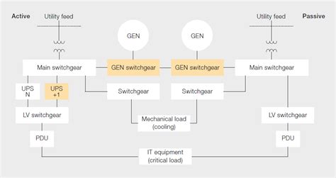 Data Center Power Diagram