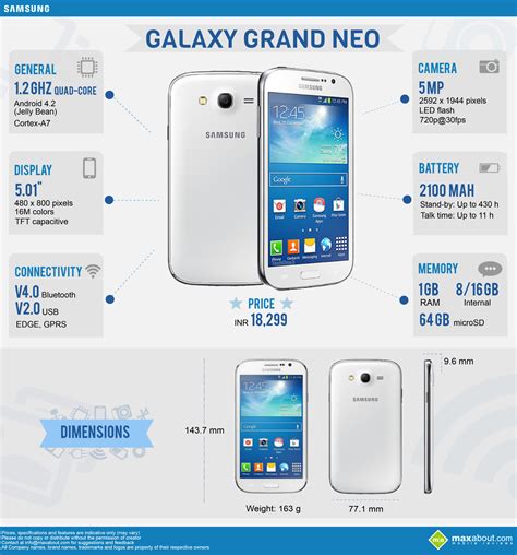 Samsung Galaxy Grand Neo All You Need To Know