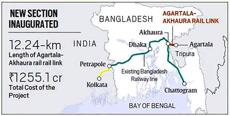 India Bangladesh Launch Three Major Connectivity Energy Projects