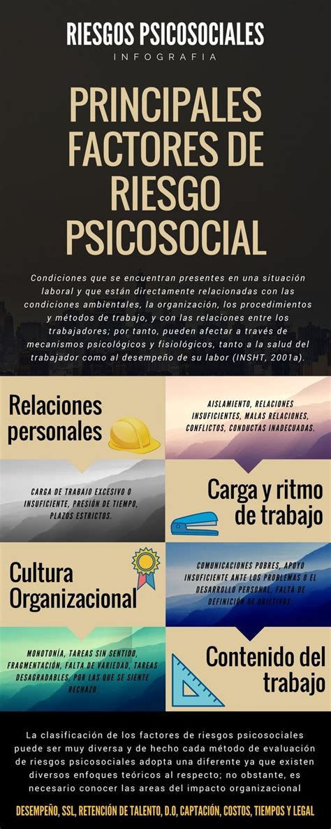 Factores De Riesgo Psicosocial Mapa Mental Images