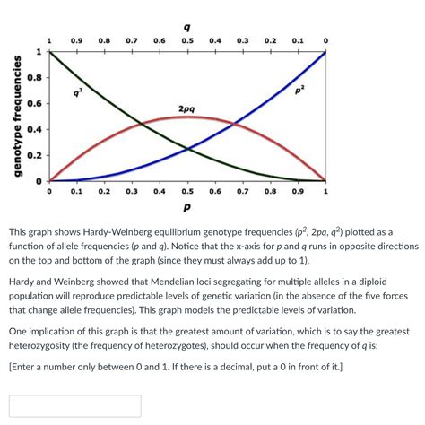 Genetic Equilibrium Graph