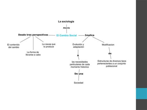 Mapa Conceptual Sociolog A Ppt Descarga Gratuita