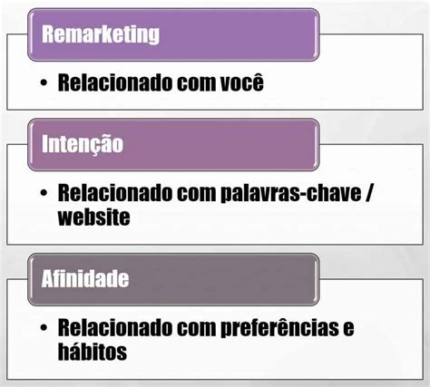 P Blicos Personalizados No Google Ads Defini O Dicas E Truques