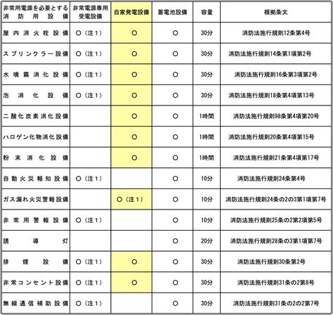 消防法改正について Gli Inc