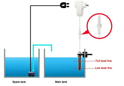 Fabricantes De Sistemas De Control De Nivel De Tanque De Agua ATO