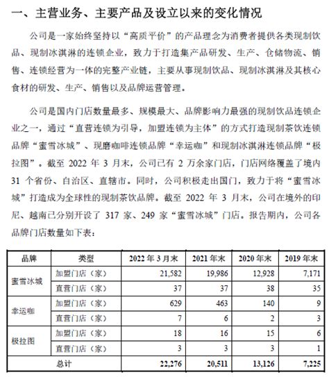 蜜雪冰城公布a股招股说明书！2021年营业收入104亿，净利润19亿！曾通过个人卡发放奖金，并补缴个税765万！ 知乎