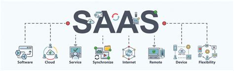 Saas Software As A Service คืออะไร ทำไมใคร ๆ ก็ใช้ Saas Demeter Ict