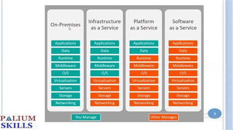 Oracle Fusion Hcm Class Introducing Fusion Applications Navigating