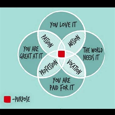 purpose venn diagram iibec
