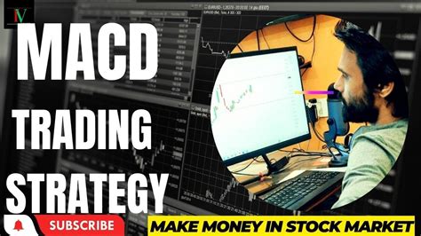 Macd Intraday Trading Setup Explained Share Market For Beginners