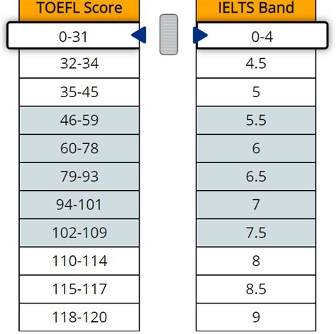 Pte Vs Ielts Comparisons The Key Differences And More Hot Sex Picture