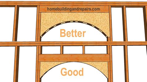 How To Make An Arched Opening In A Wall At James Johnson Blog