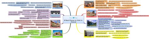 8 Best Places to Visit in Poland- Travel Mind Map | BookoMap