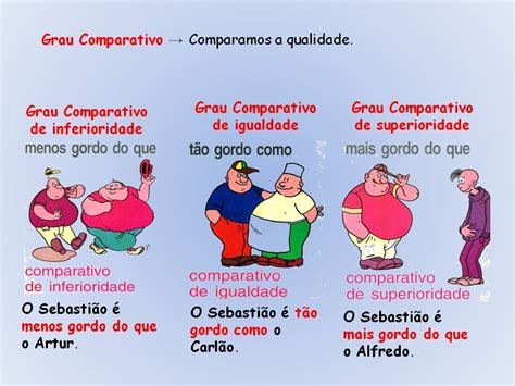 Grau Comparativo De Superioridade - Olinda Gil - Diário de uma Professora de História e Português: Grau dos ...