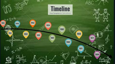 DNA DISCOVERY TIMELINE by Tylonn Johnson