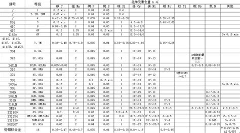 ASTM A194 2H Heavy Hex Nuts Informacionpublica Svet Gob Gt