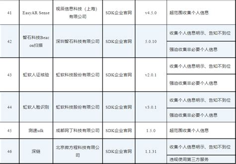 工信部通报46款存在侵害用户权益行为appsdk 流媒体网