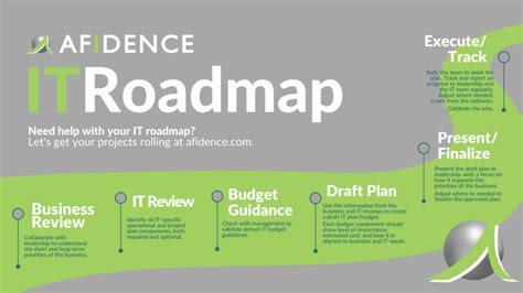 IT Roadmap Template: Revolutionize Your IT Strategy - Afidence