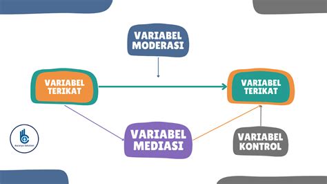 Kerangka Pemikiran Konseptual Dan Teoritis Dalam Skripsi Ascarya Solution