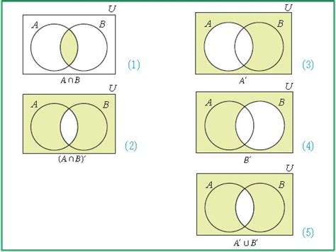 Ley De Morgan Diagrama De Venn Venn Diagram Of De Morgan's L