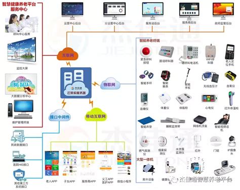 Ai 养老，会是一门好生意吗？ 智慧养老 社区居家养老 杰佳通