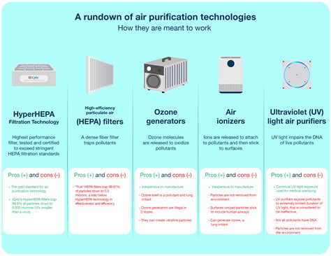 How Does Air Purifier Works: Unveiling the Science