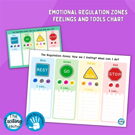 emotional regulation zones feelings  coping strategies tools chart