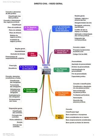 Mapa Mental Processo Civil Teoria Princ Pios E Pressupostos