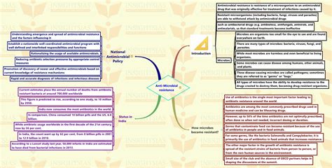 Insights Mindmaps On Current Issues 22 To 28 March 2016 Insights Ias