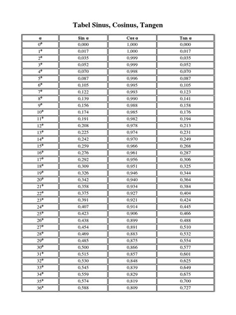 tabel sinus