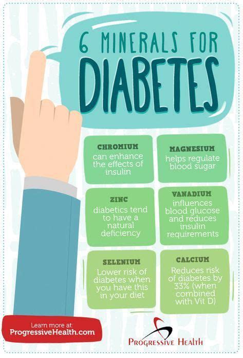 Living With Diabetes Artofit