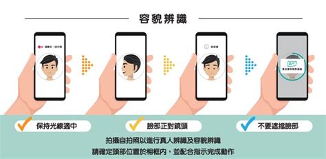 智方便2023｜查閱器官捐贈登記名冊、登記流程＋4種用途一覽