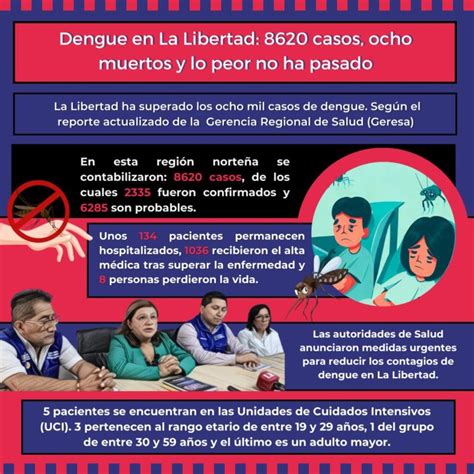 Infografía Así avanza el dengue en La Libertad 8 muertos y más de