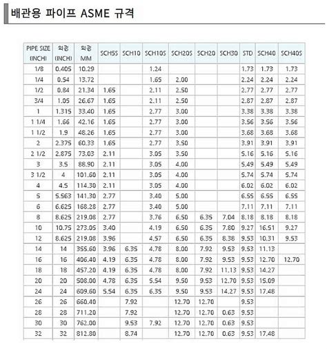 배관파이프규격표(KS,JIS,ASTM)